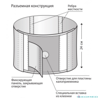 Бандаж послеоперационный для стомы Польза 0317